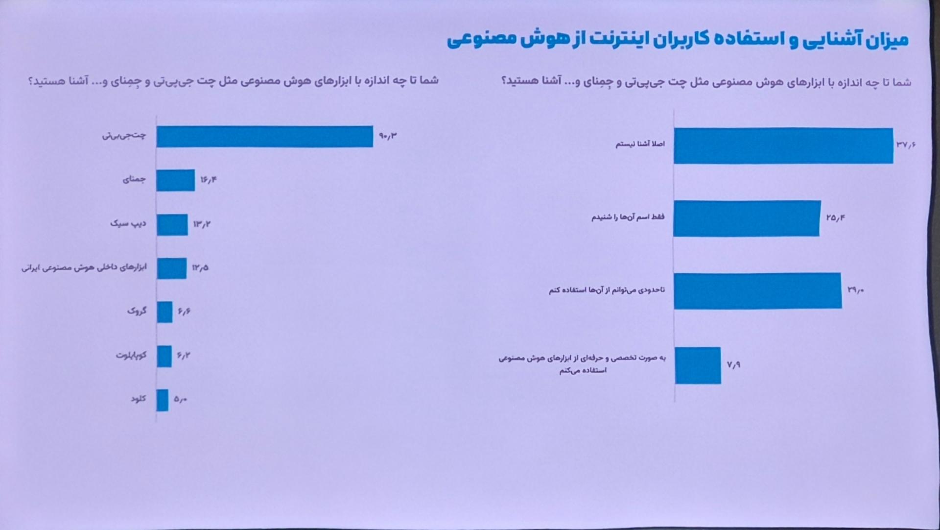 نظرسنجی ایسپا