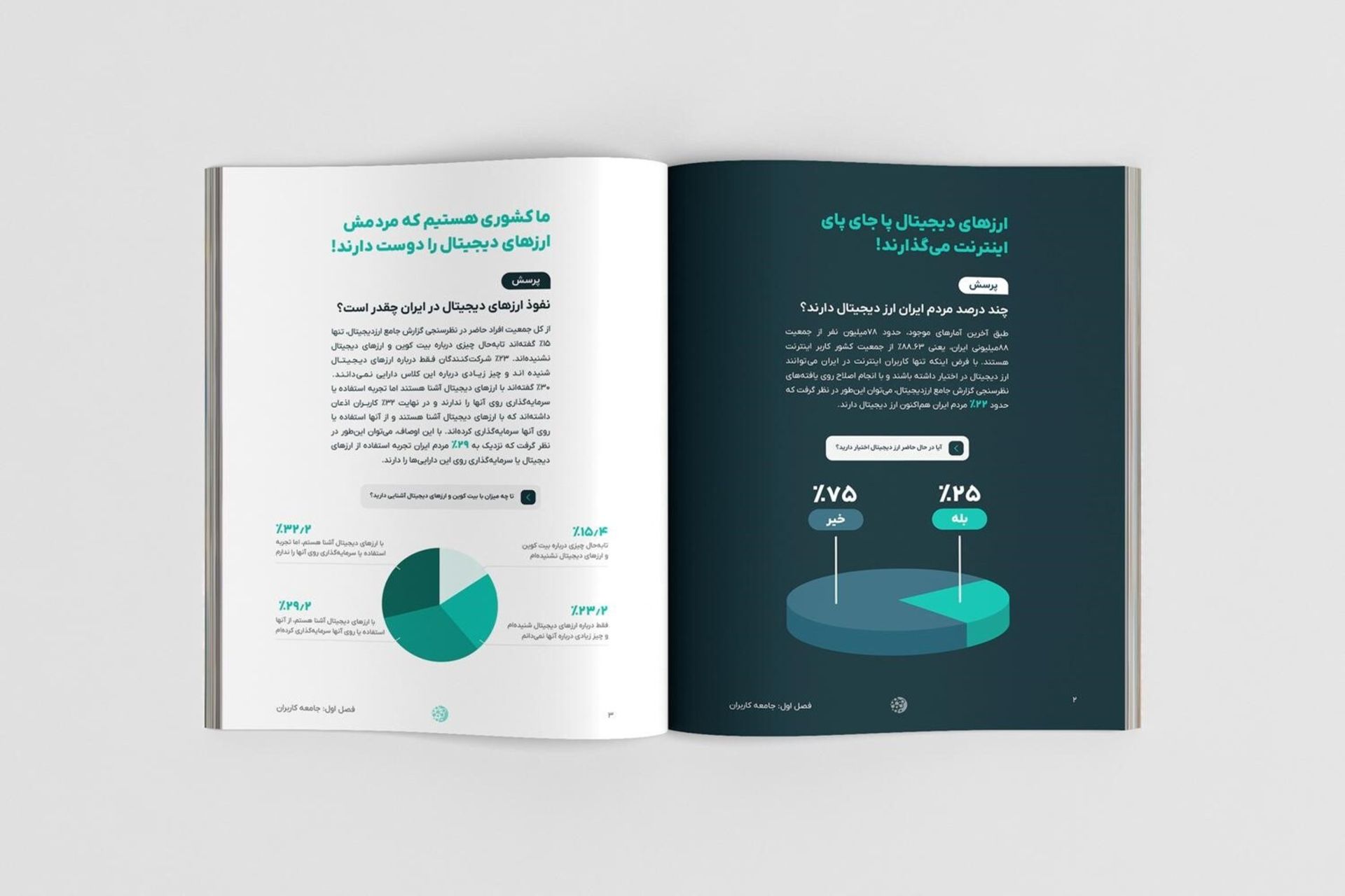 ارزدیجیتال