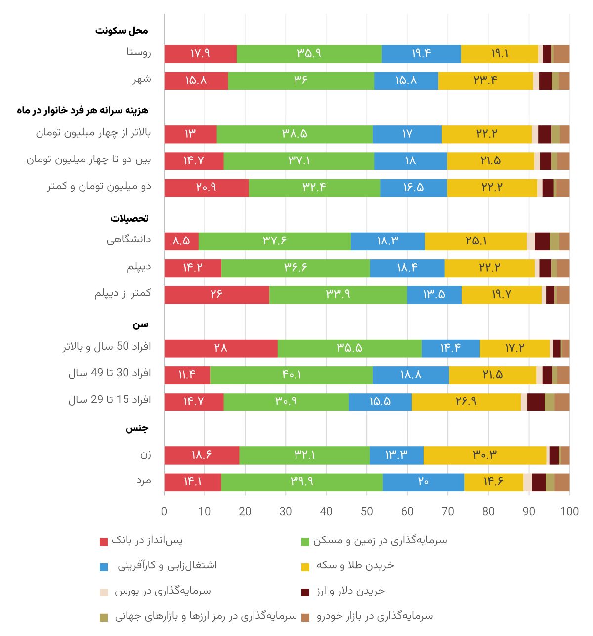 نظرسنجی