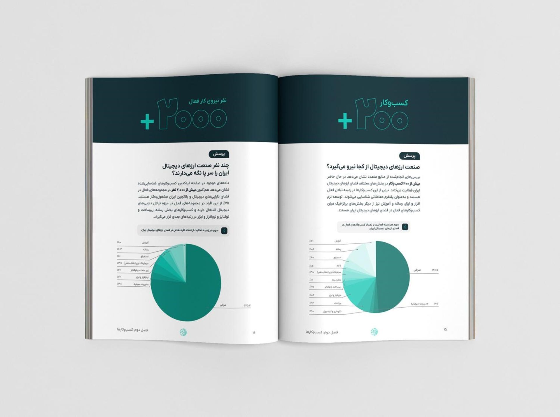 ارزدیجیتال