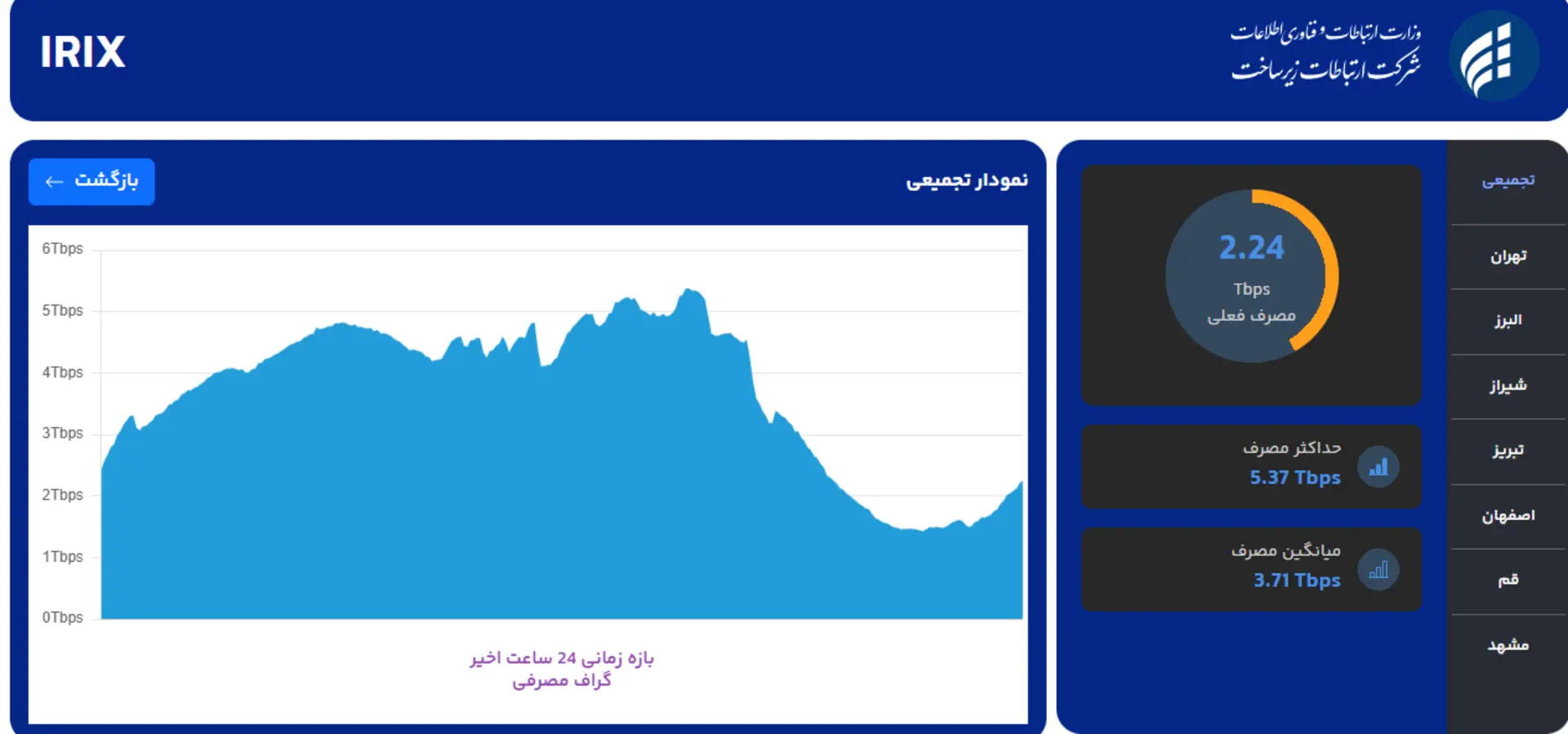 ترافیک اینترنت ترافیک اینترنت دوشنبه شنبه ۲۵ خرداد