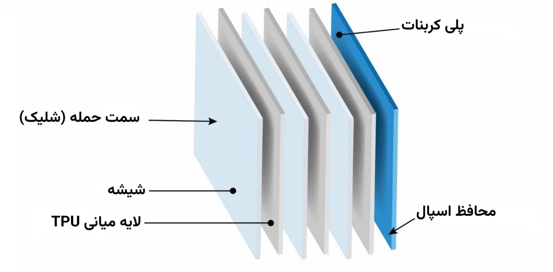 لایه‌های شیشه ضدگلوله