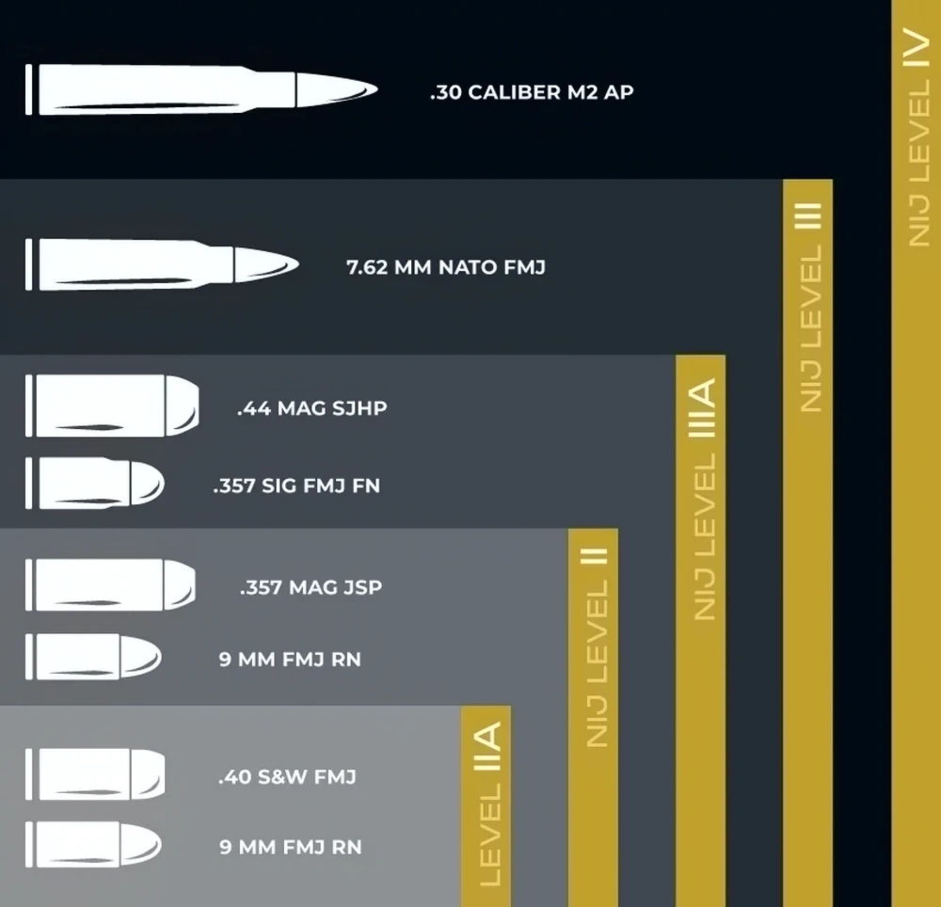 استاندارد NIJ شیشه ضدگلوله