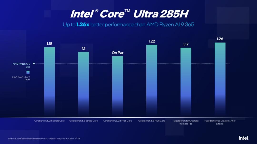 آمار مقایسه‌ی عملکرد اینتل Core Ultra 9 285H با Ryzen AI 9 365
