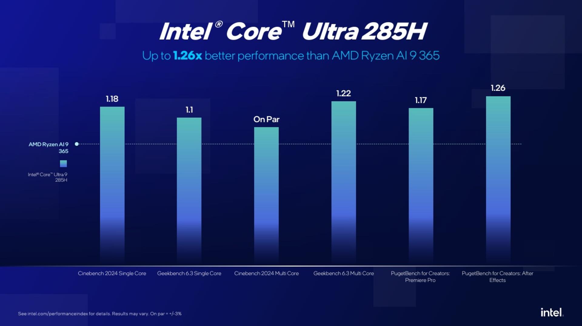 آمار مقایسه‌ی عملکرد اینتل Core Ultra 9 285H با Ryzen AI 9 365