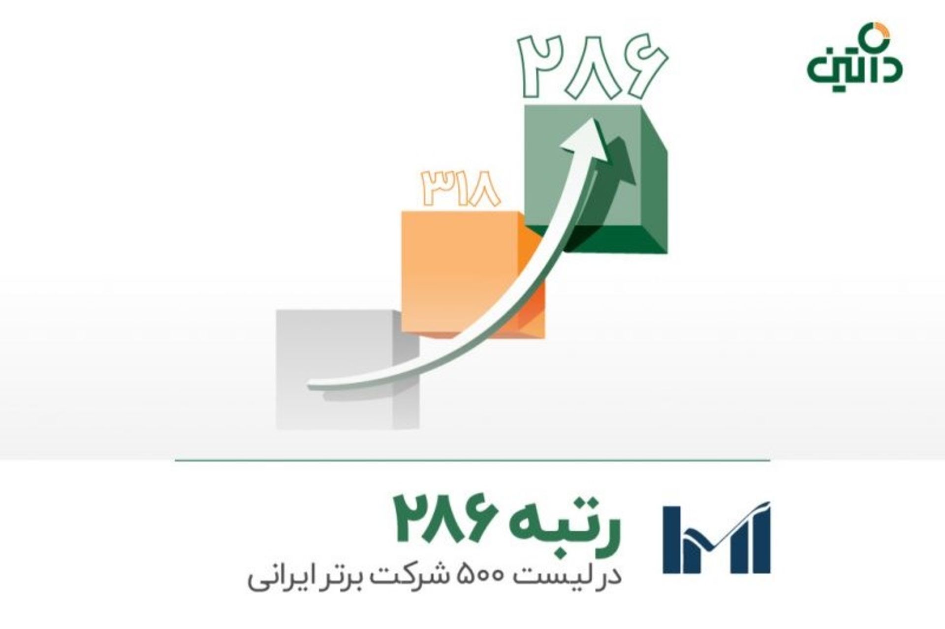 کسب رتبه ۲۸۶ داتین بین ۵۰۰ شرکت برتر ایرانی 