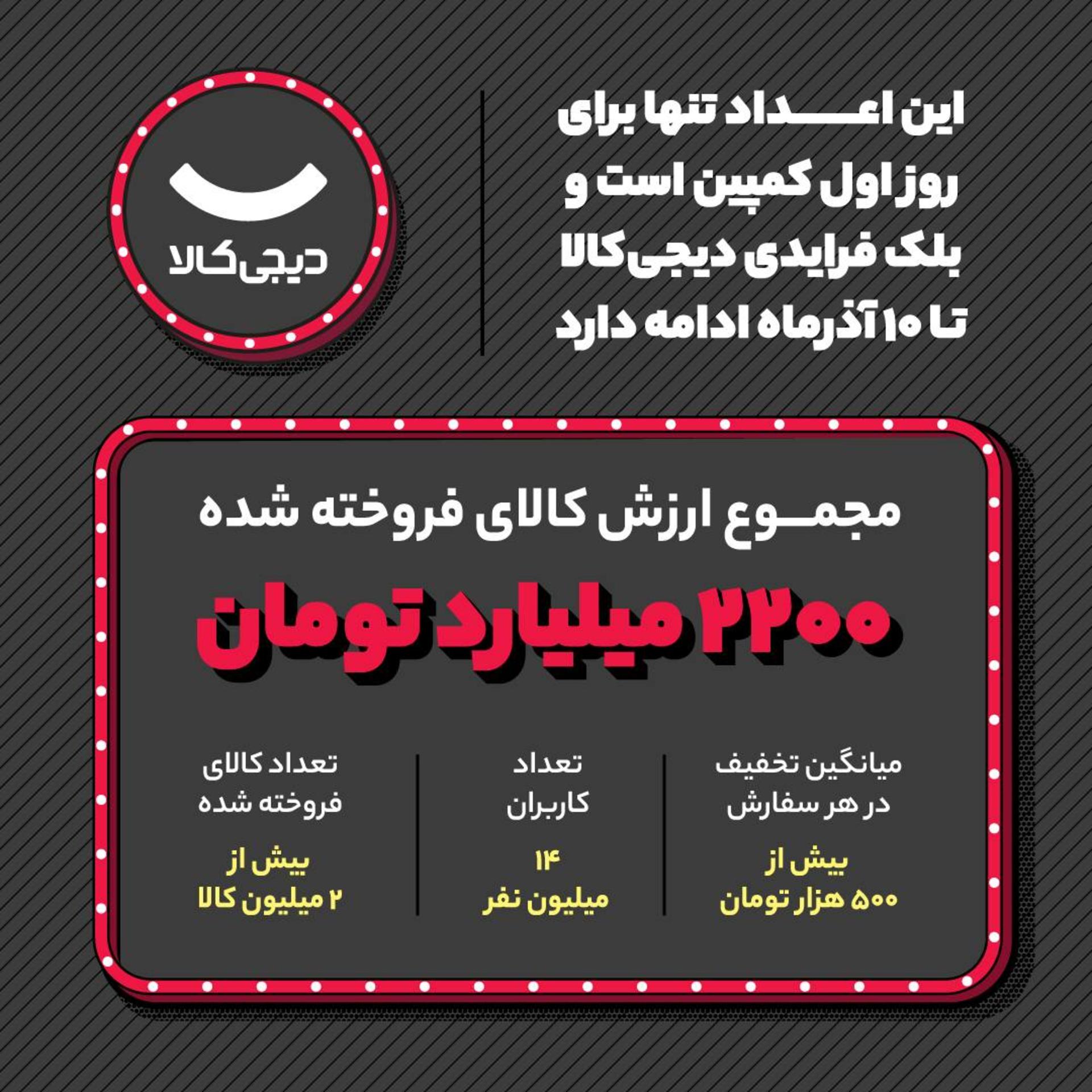 آمار بلک فرایدی ۱۴۰۴ دیجی کالا