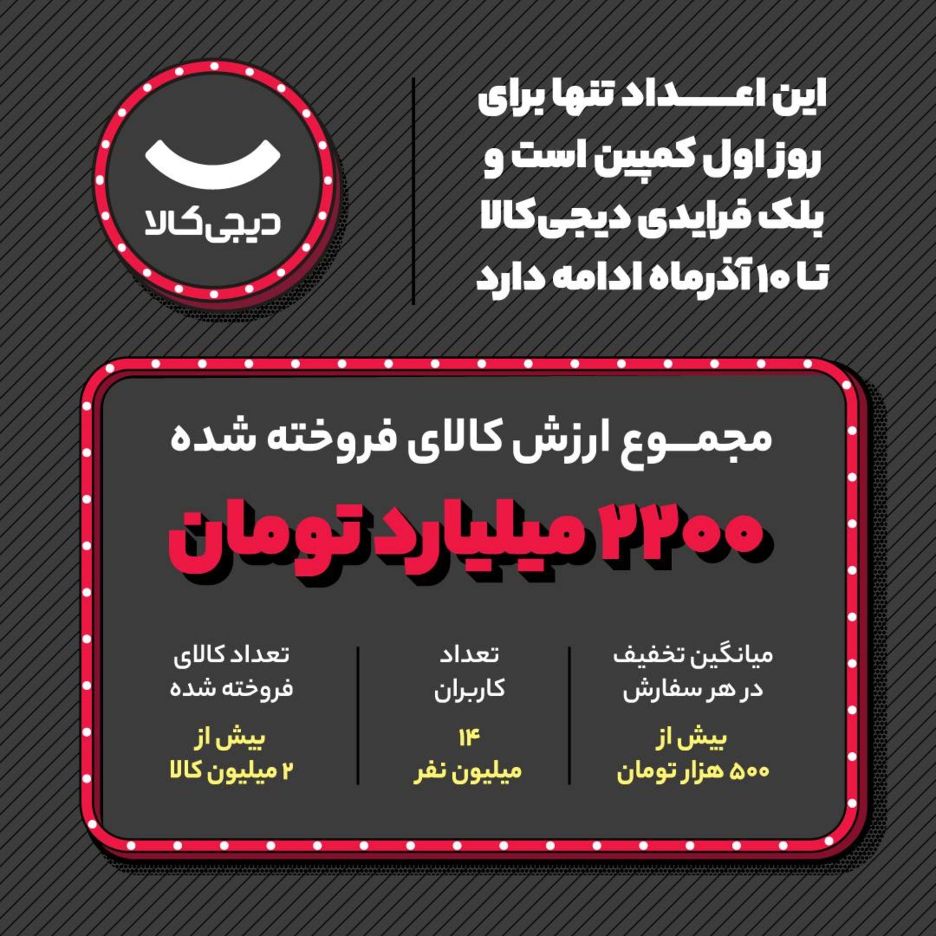 آمار بلک فرایدی ۱۴۰۴ دیجی کالا