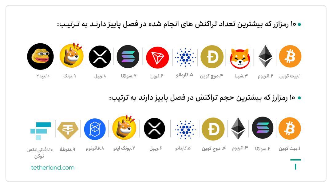محبوب‌ترین رمزارزهای پاییز۱۴۰۲ در تترلند
