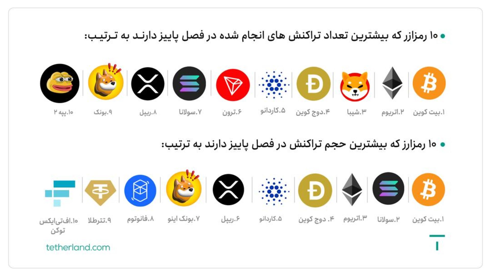 محبوب‌ترین رمزارزهای پاییز۱۴۰۲ در تترلند