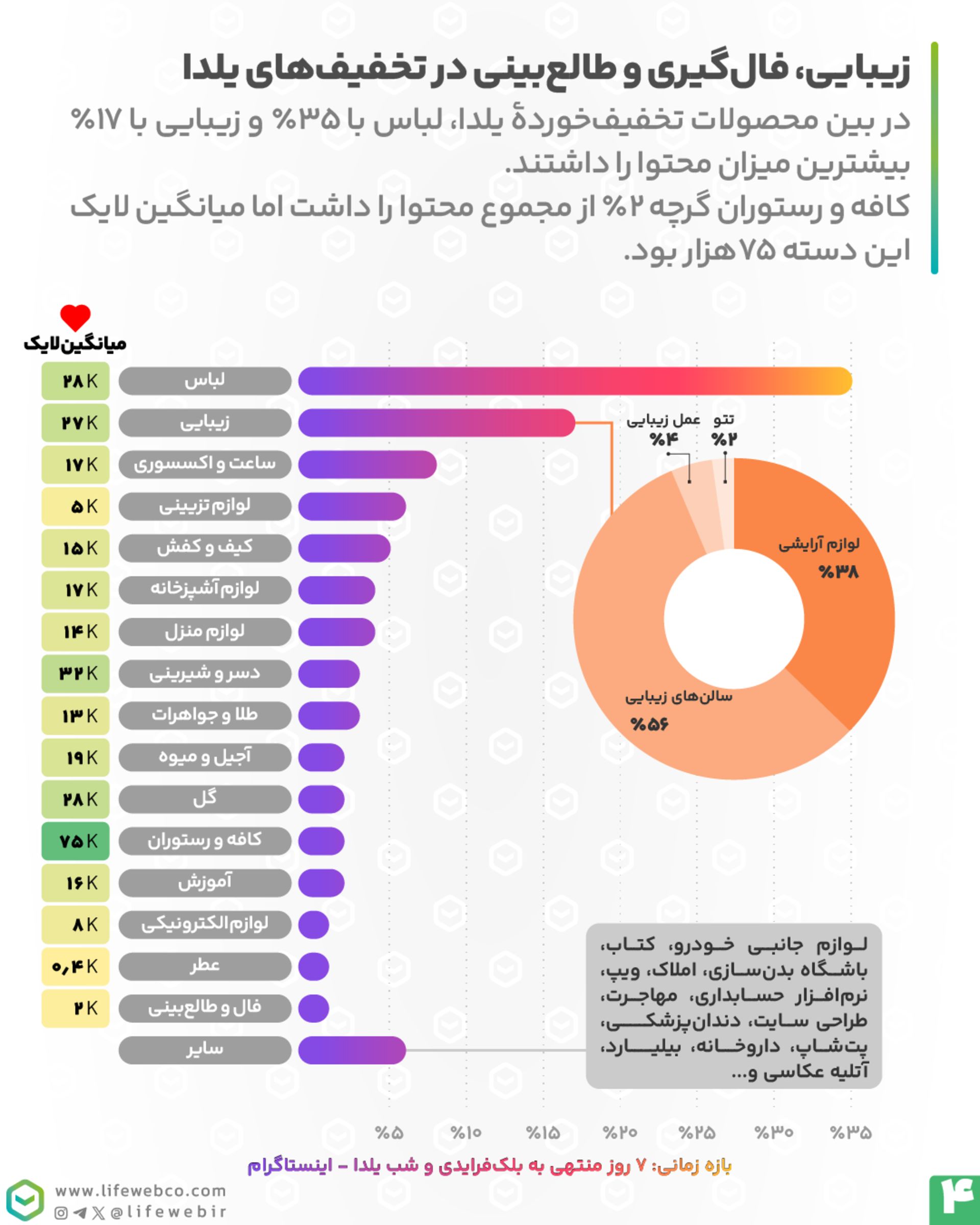 فهرست محتوای تبلیغاتی یلدا در اینستاگرام