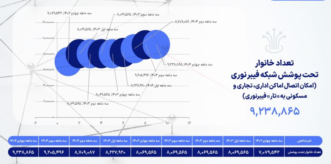 پوشش و اتصال فیبر نوری