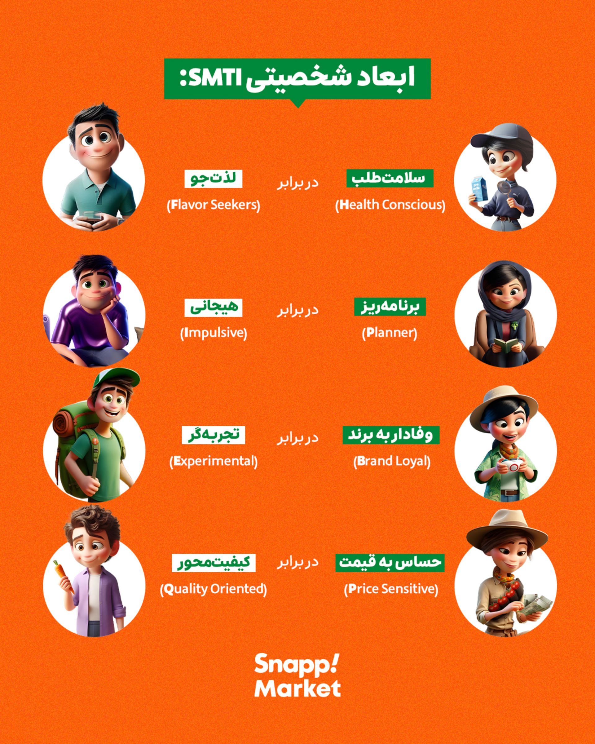 آیا کاربران آنلاین محتاط‌تر شده‌اند؟ تحلیل داده‌های سوپرسنج اسنپ‌مارکت چهار ماه پس از جنگ