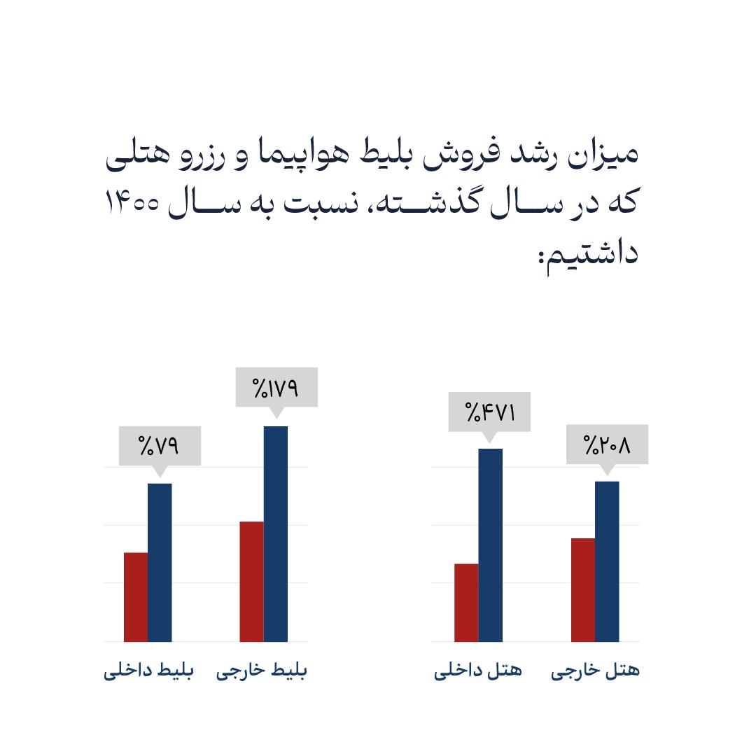 فلای تودی