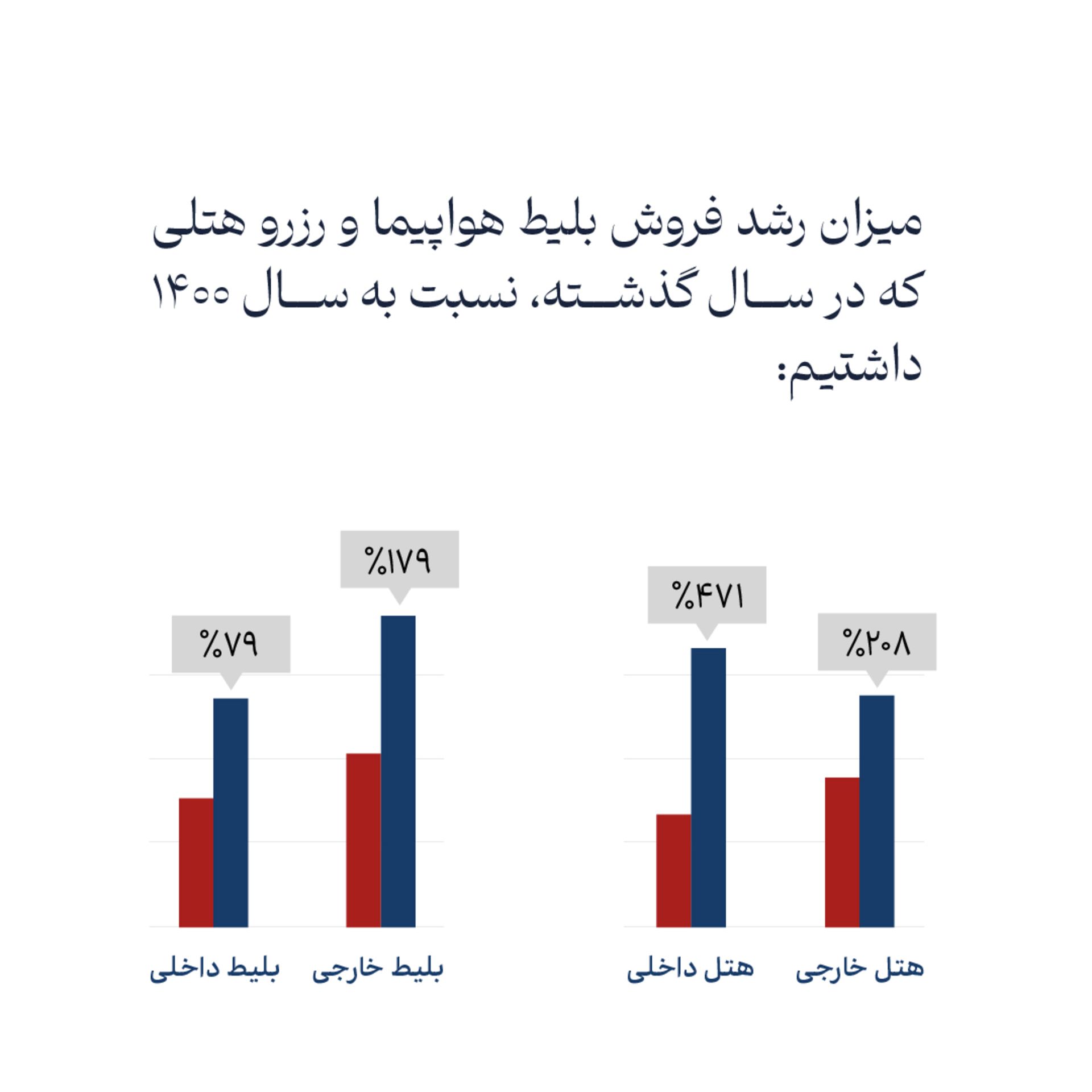 فلای تودی