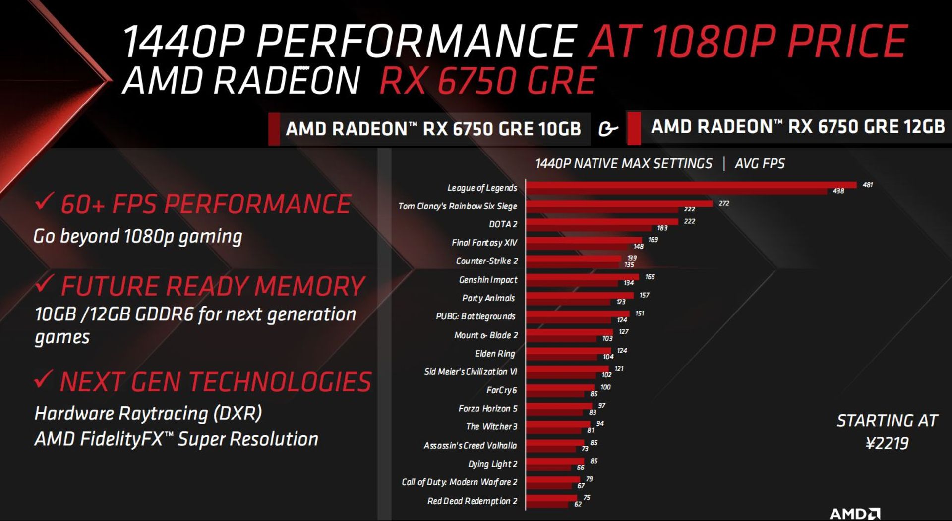 مشخصات کارت گرافیک Radeon RX 6750 GRE