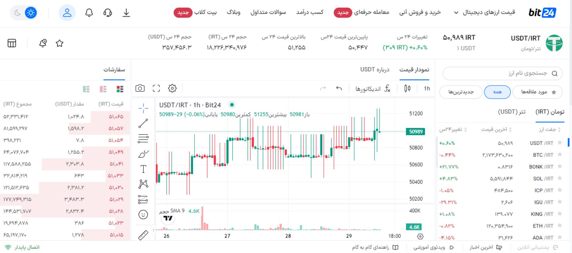 صرافی bit24