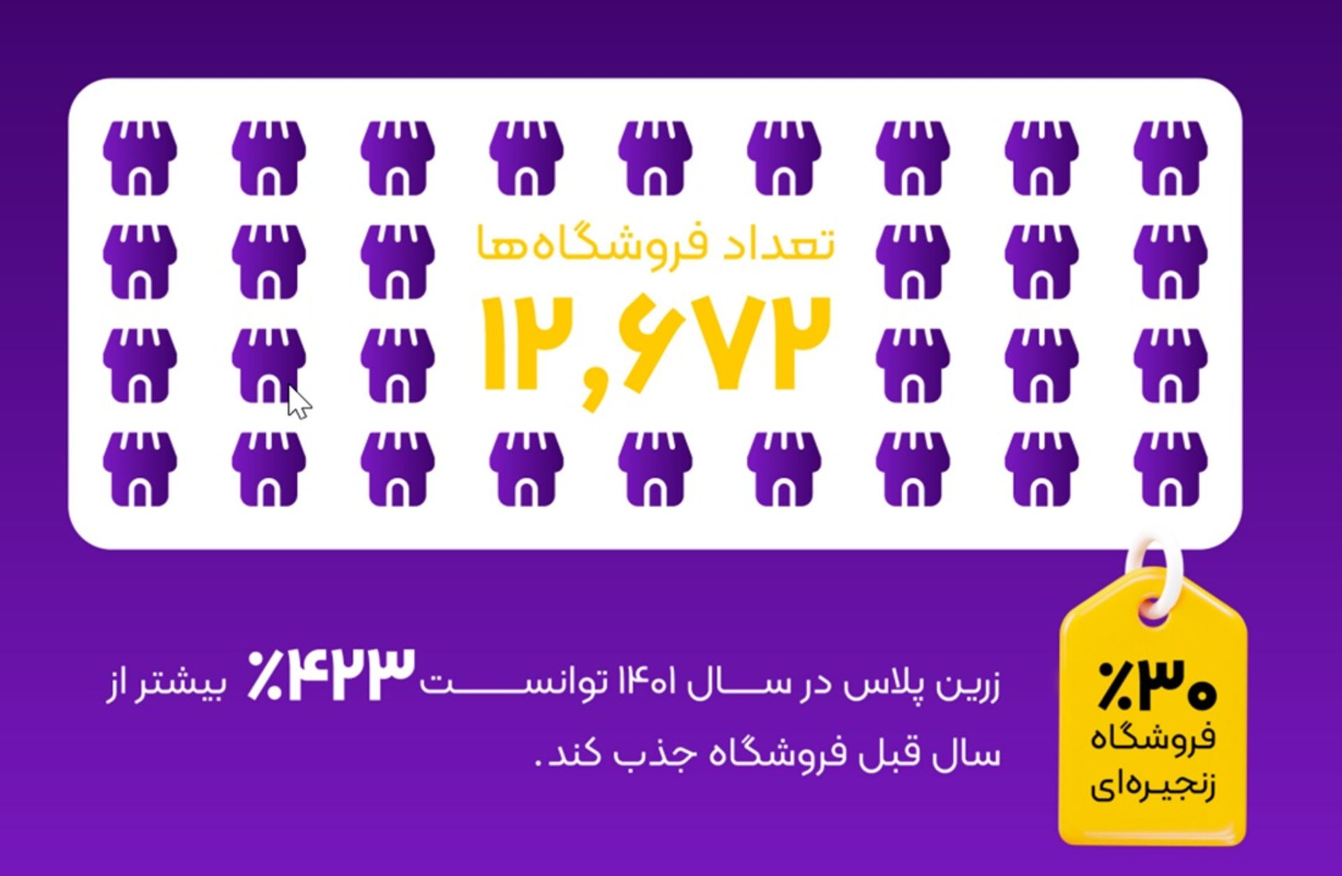 تعداد فروشگاه‌های زرین‌پلاس