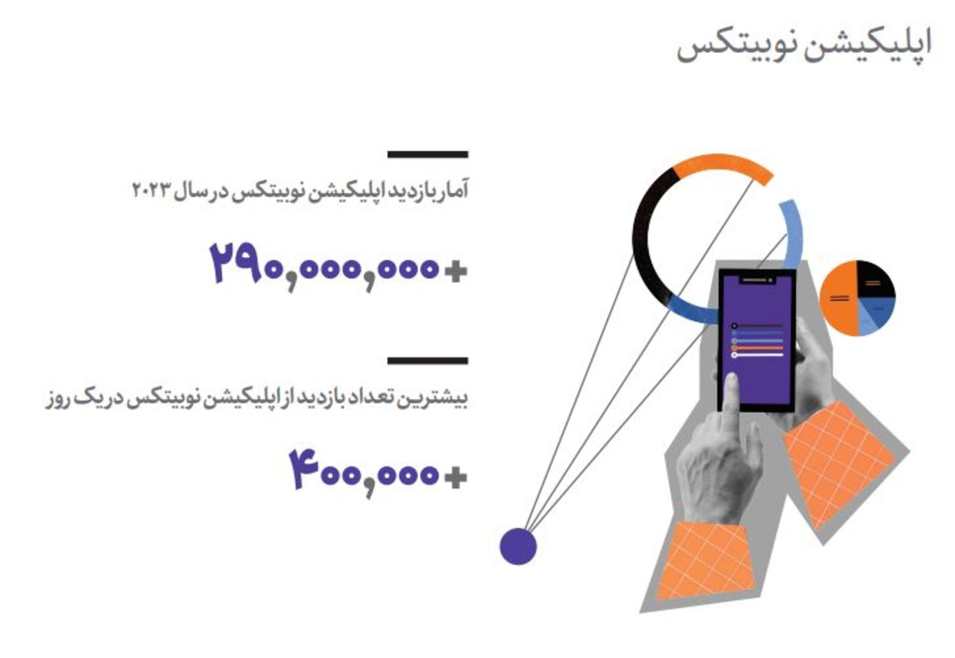 بازدید از اپلیکیشن نوبیتکس