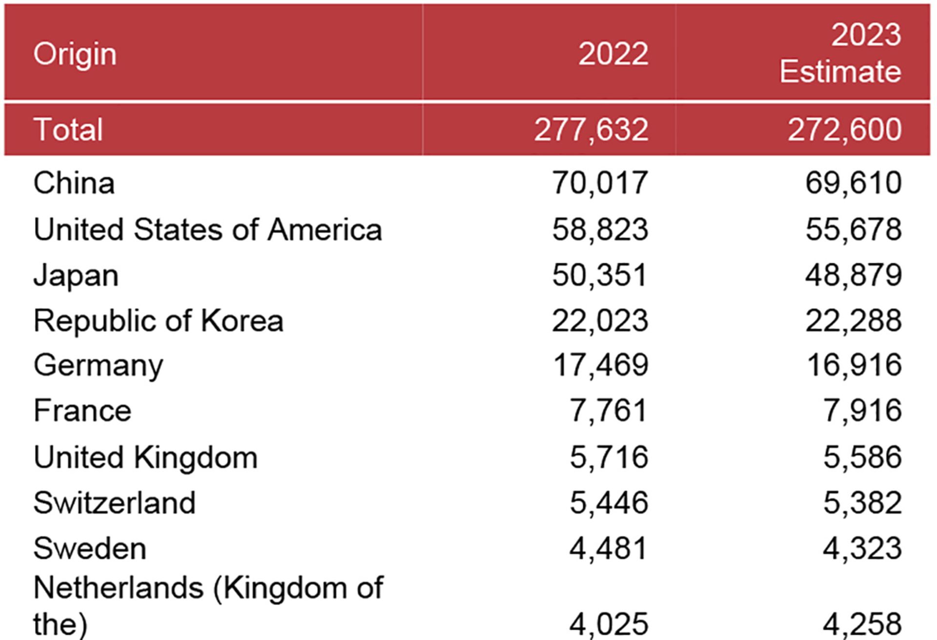 آمار WIPO از ثبت پتنت در سال ۲۰۲۳