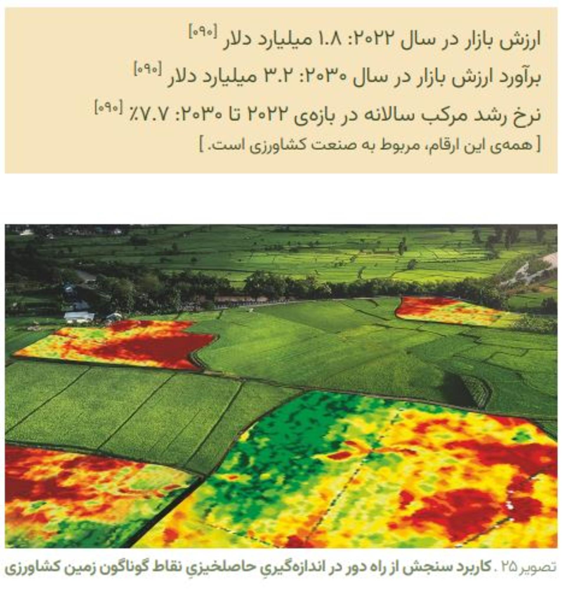 سنجش ماهواره‌ای کشاورزی