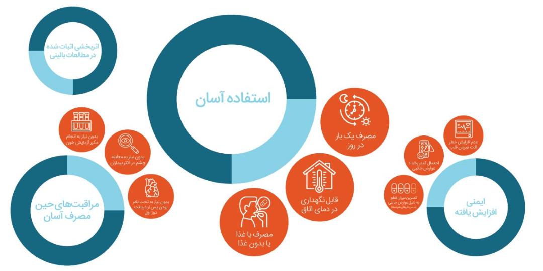 نانو الوند