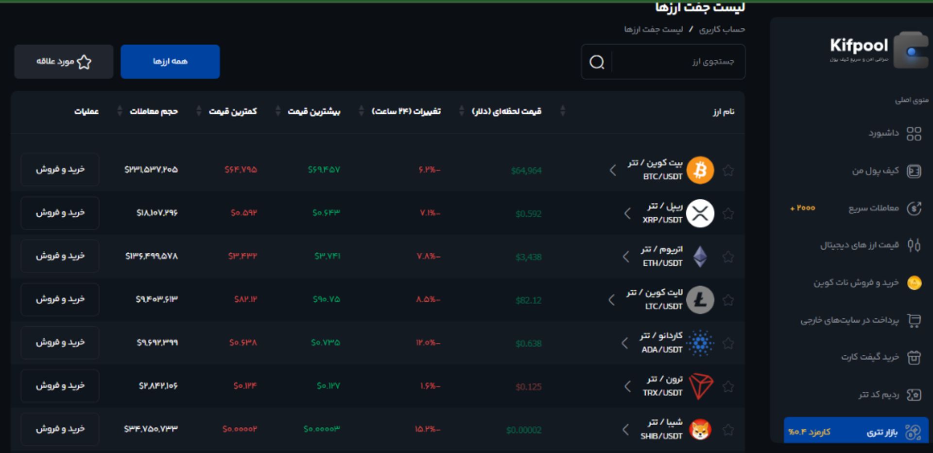 کیف پول