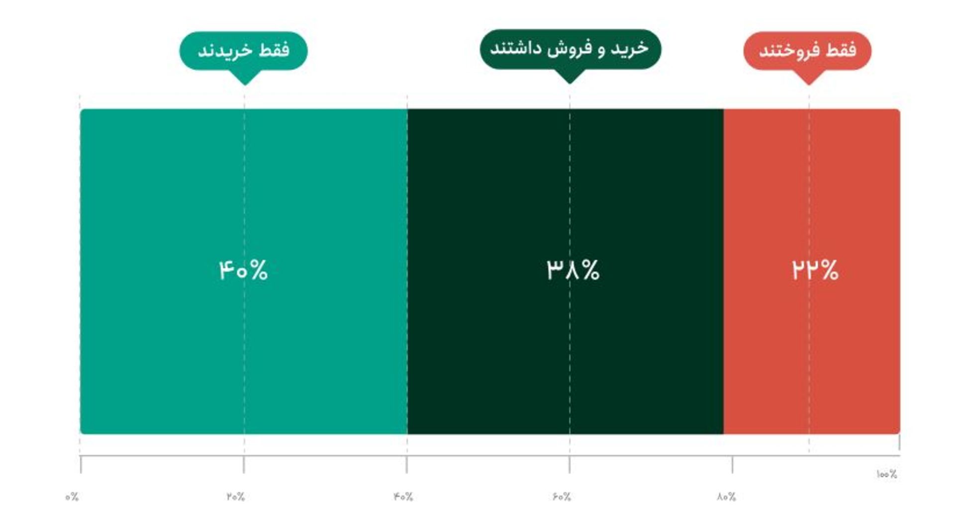 تعداد خریداران تتر در تترلند