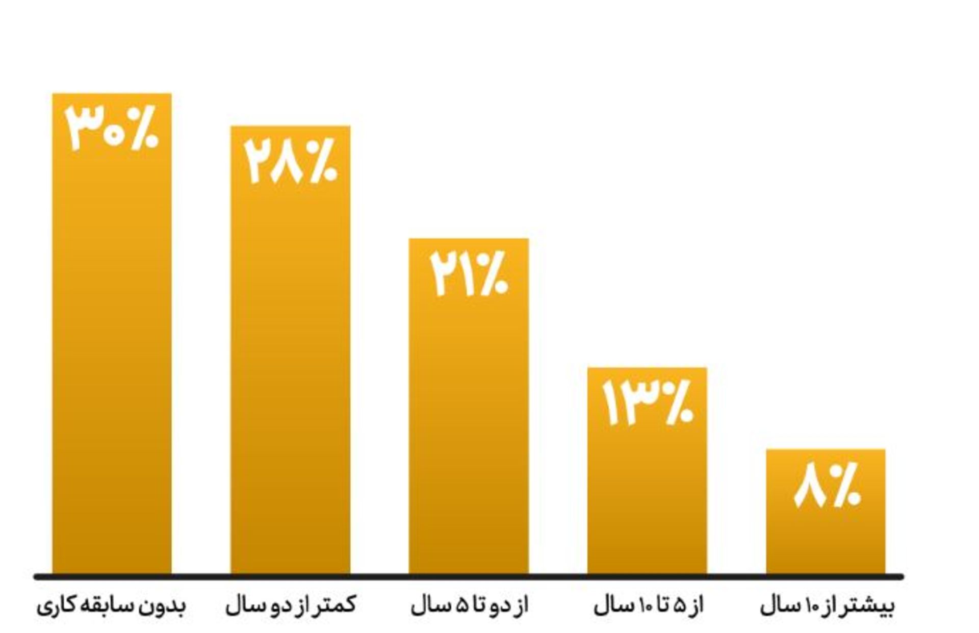 سابقه کارجویان