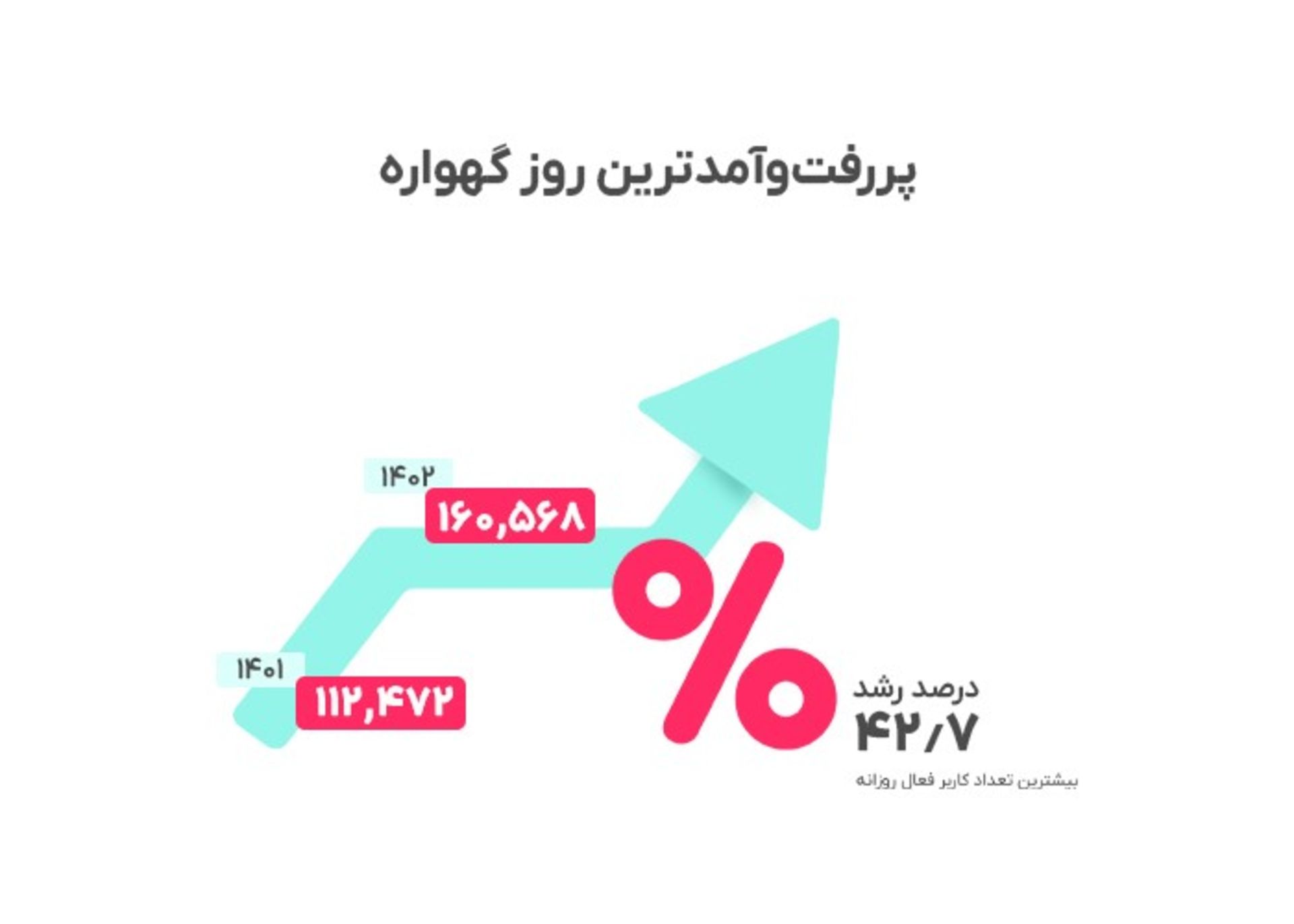 گهواره