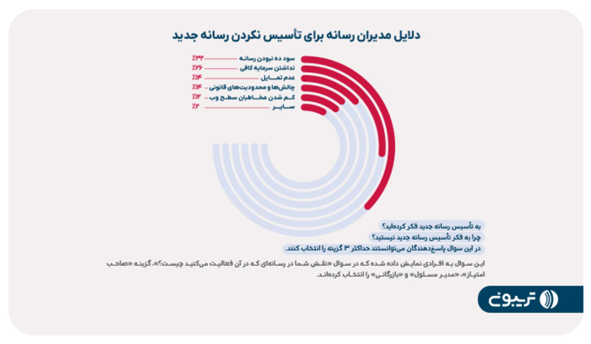 گزارش تریبون