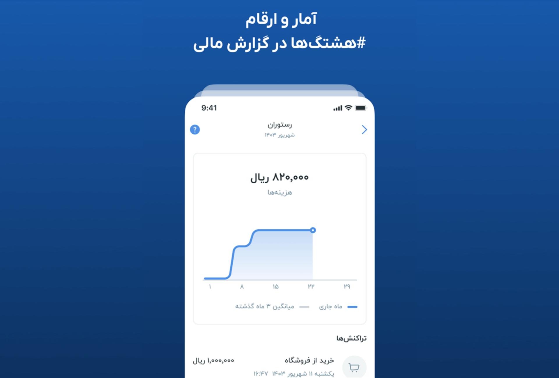 بلوبانک