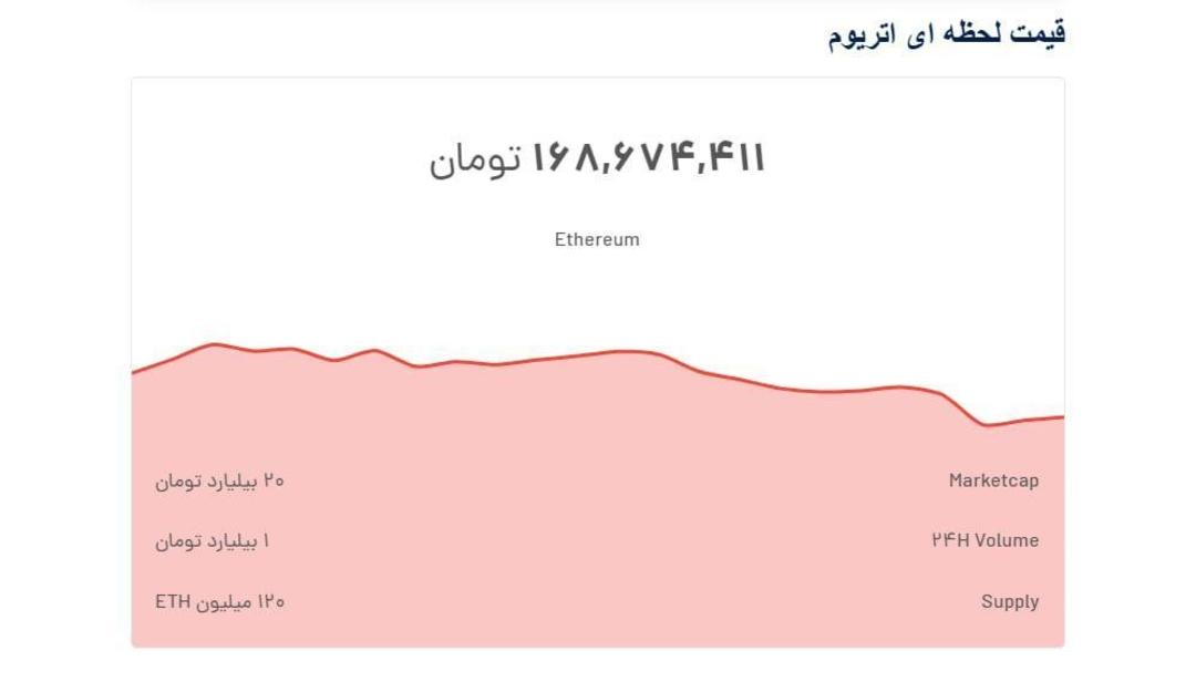 دیجی دلار