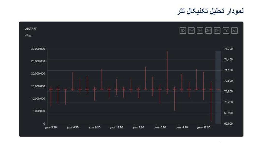 دیجی دلار
