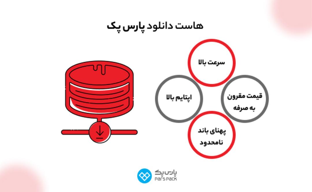پارس پک