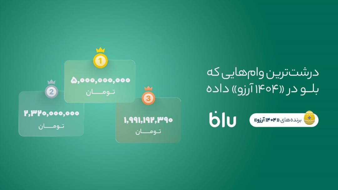 بلوبانک