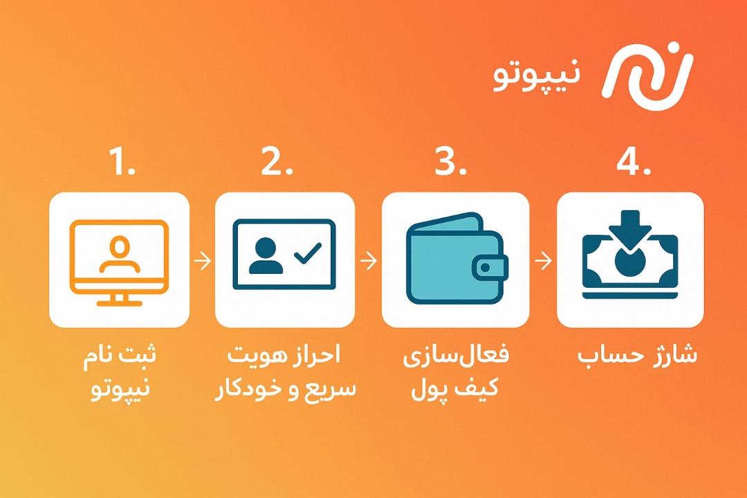 نیپوتو