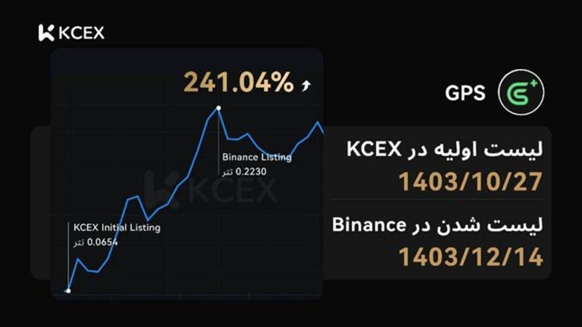 Kcex