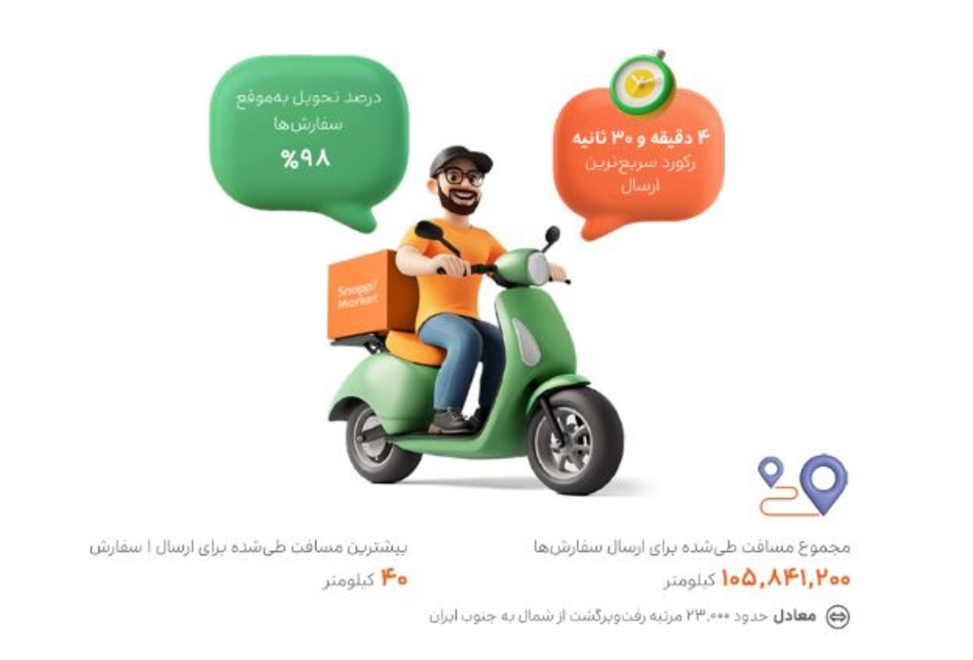 گزارش سالانه اسنپ مارکت؛ مجموع مسافت‌های طی‌شده