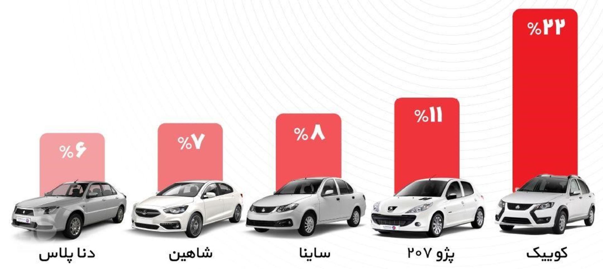 همراه‌مکانیک