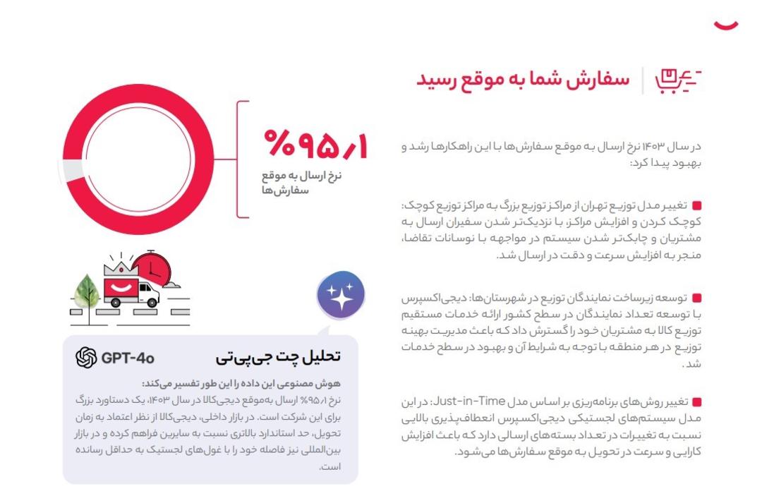 آمارهای تحویل دیجی‌کالا