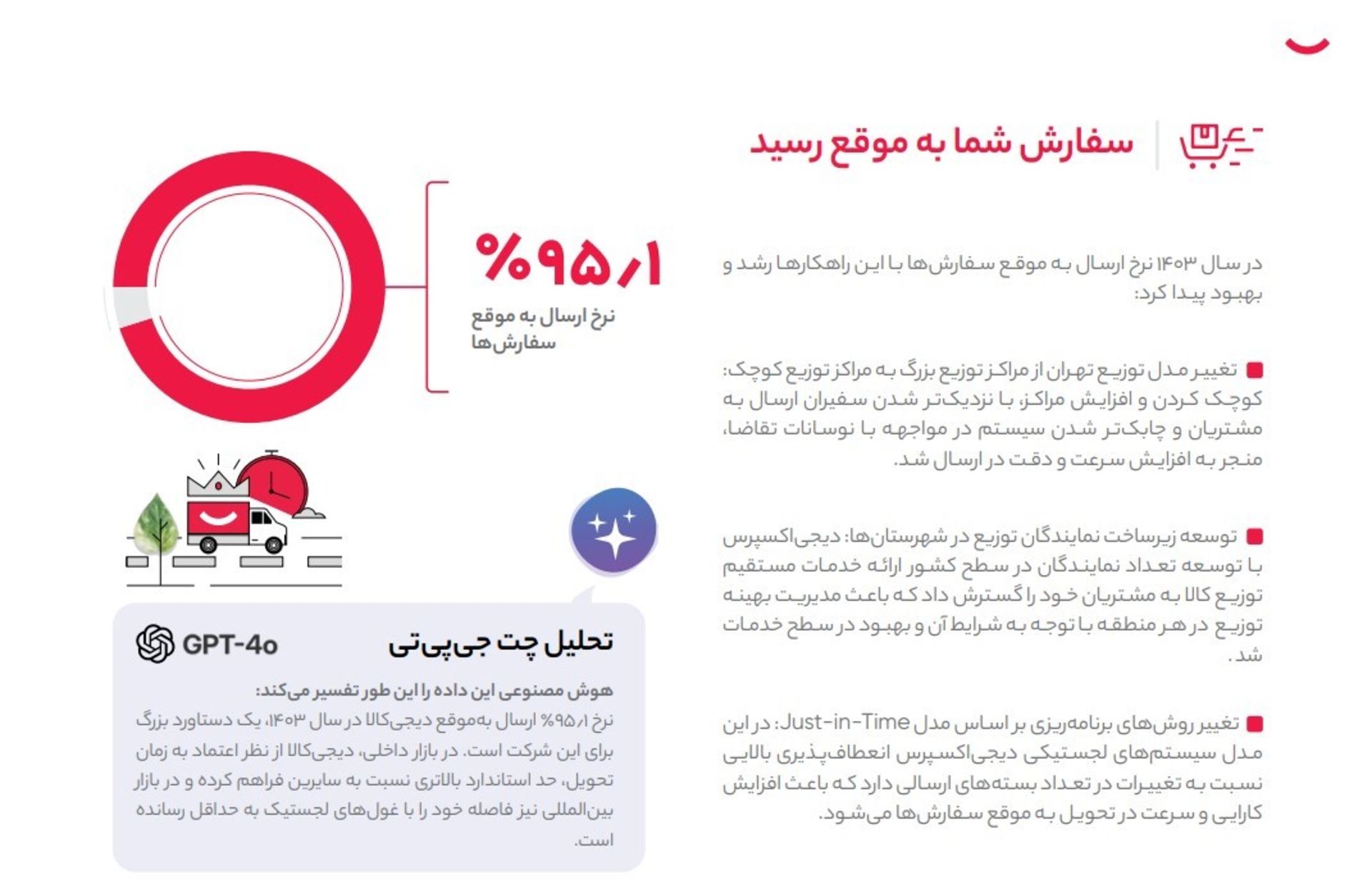 آمارهای تحویل دیجی‌کالا