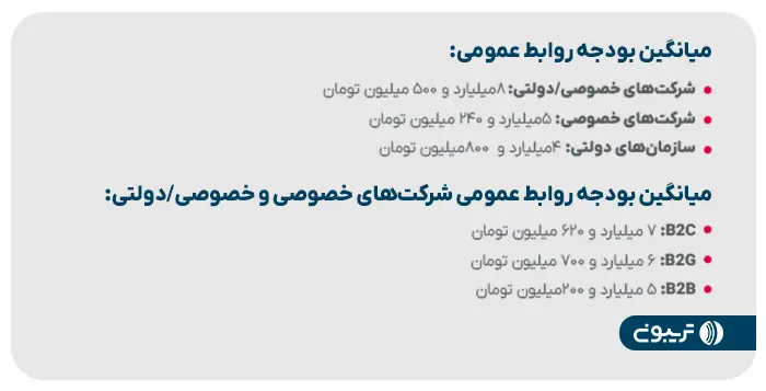 تریبون