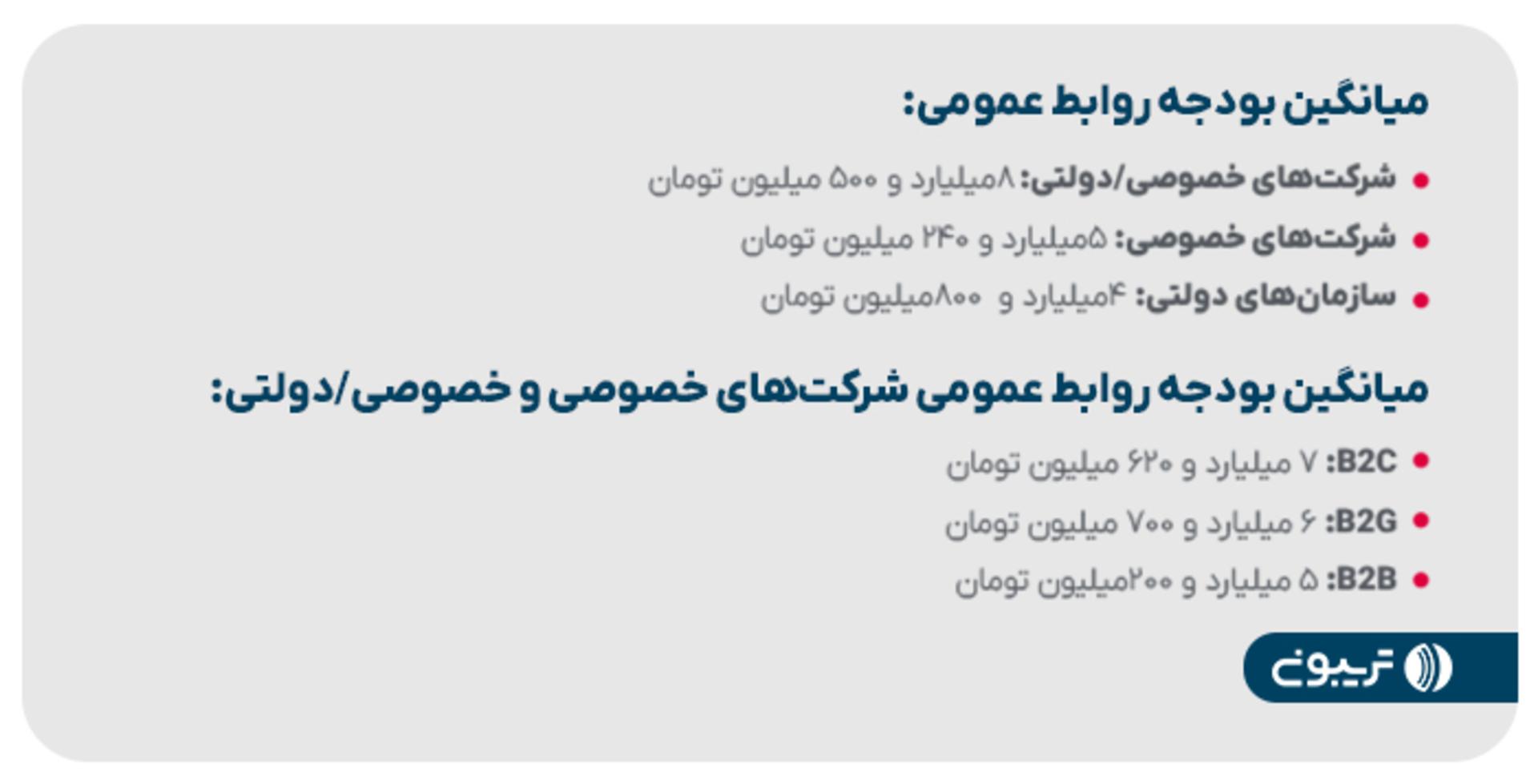 تریبون