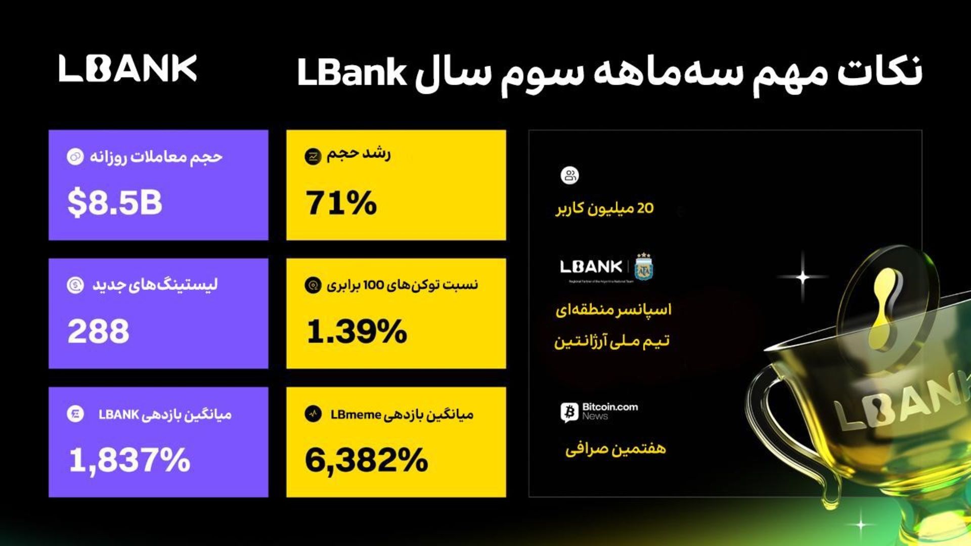ال بانک