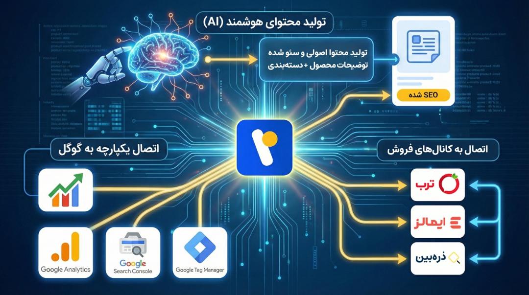 رینوفای