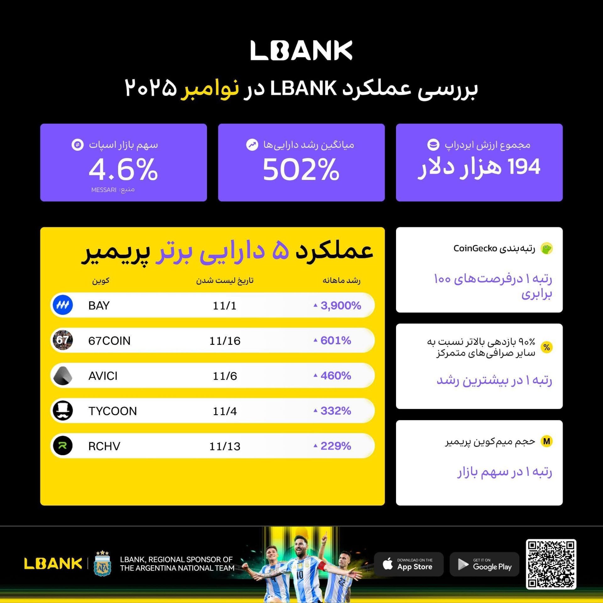 LBank