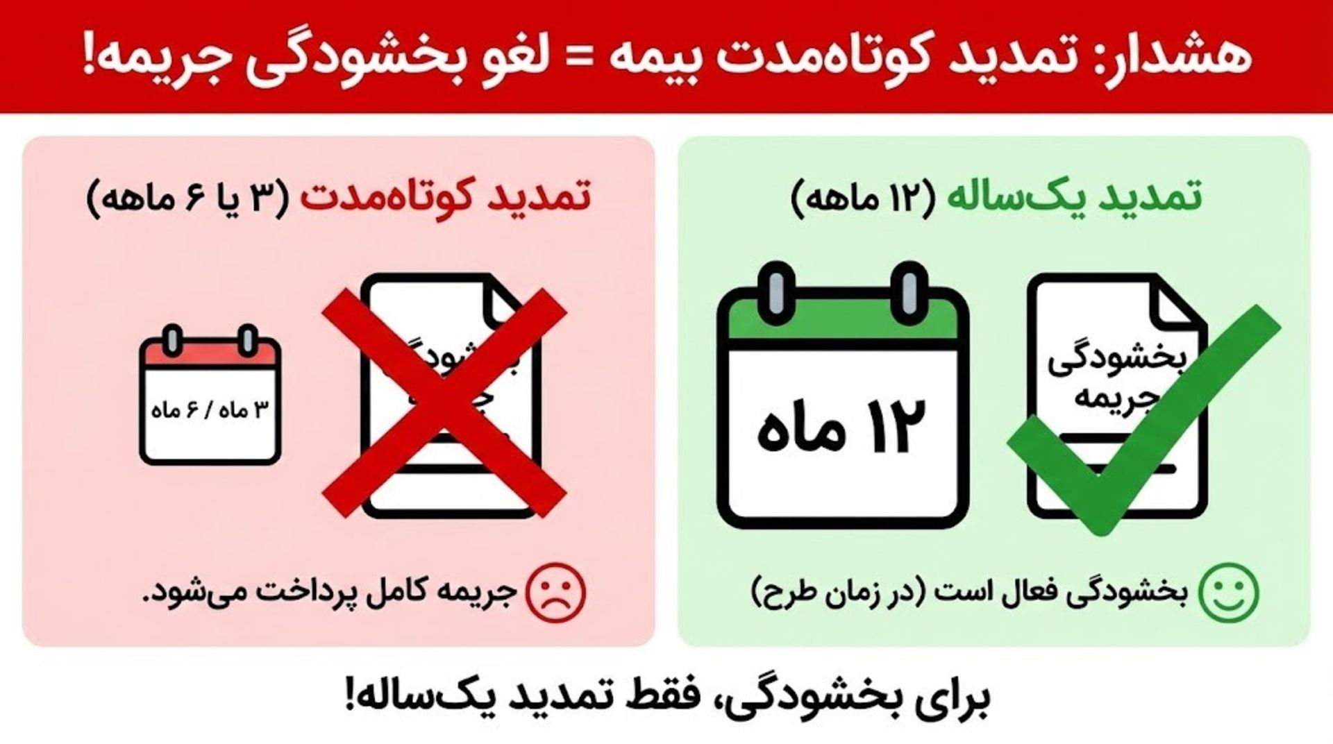 بیمه دات کام