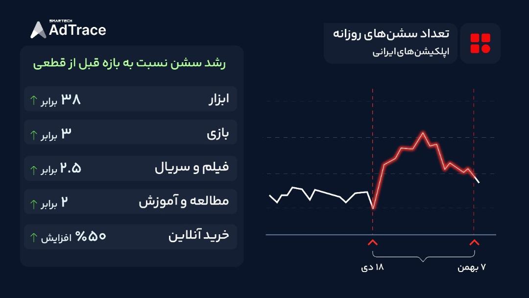ادتریس