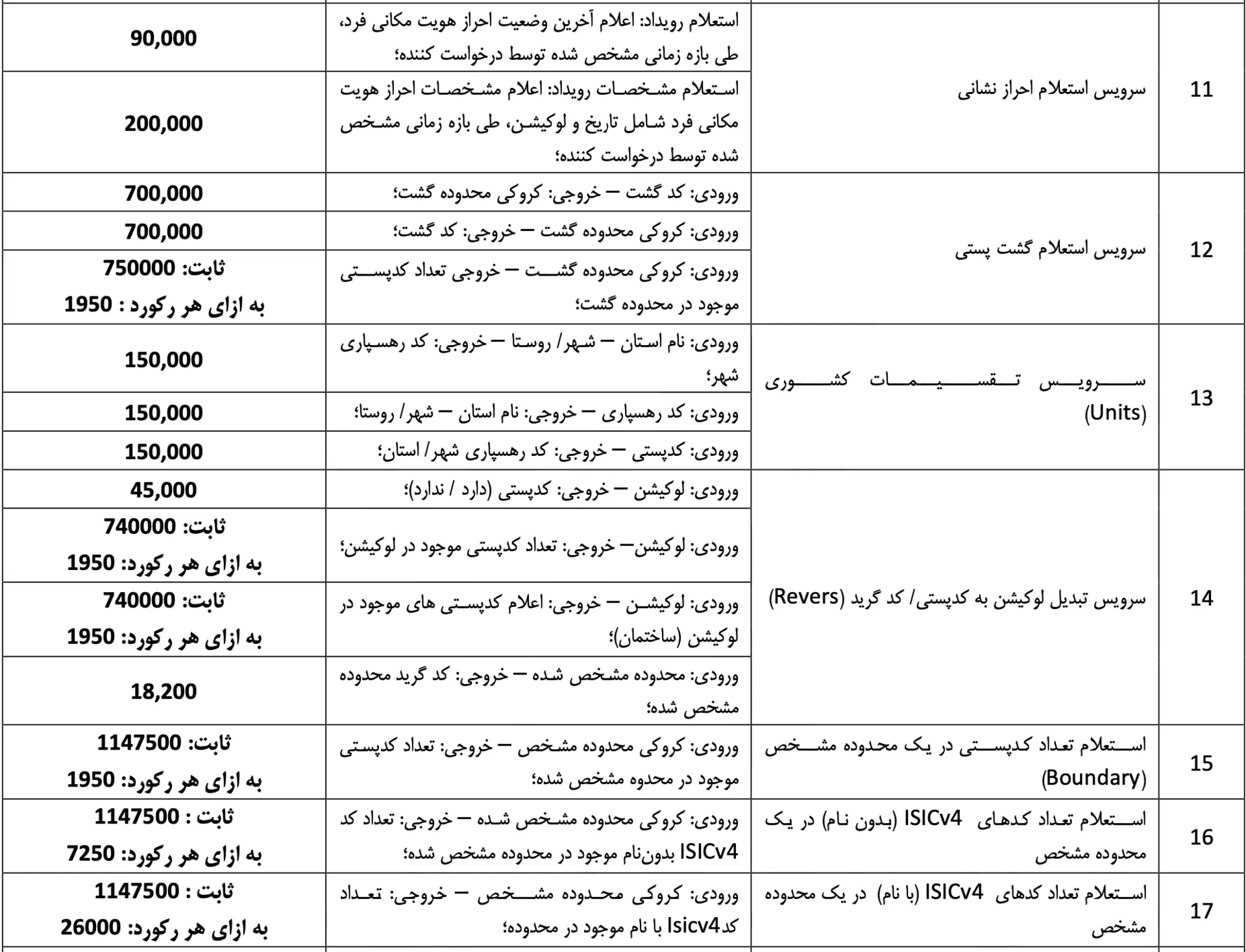 جدول تعرفه خدمات الکترونیکی پستی
